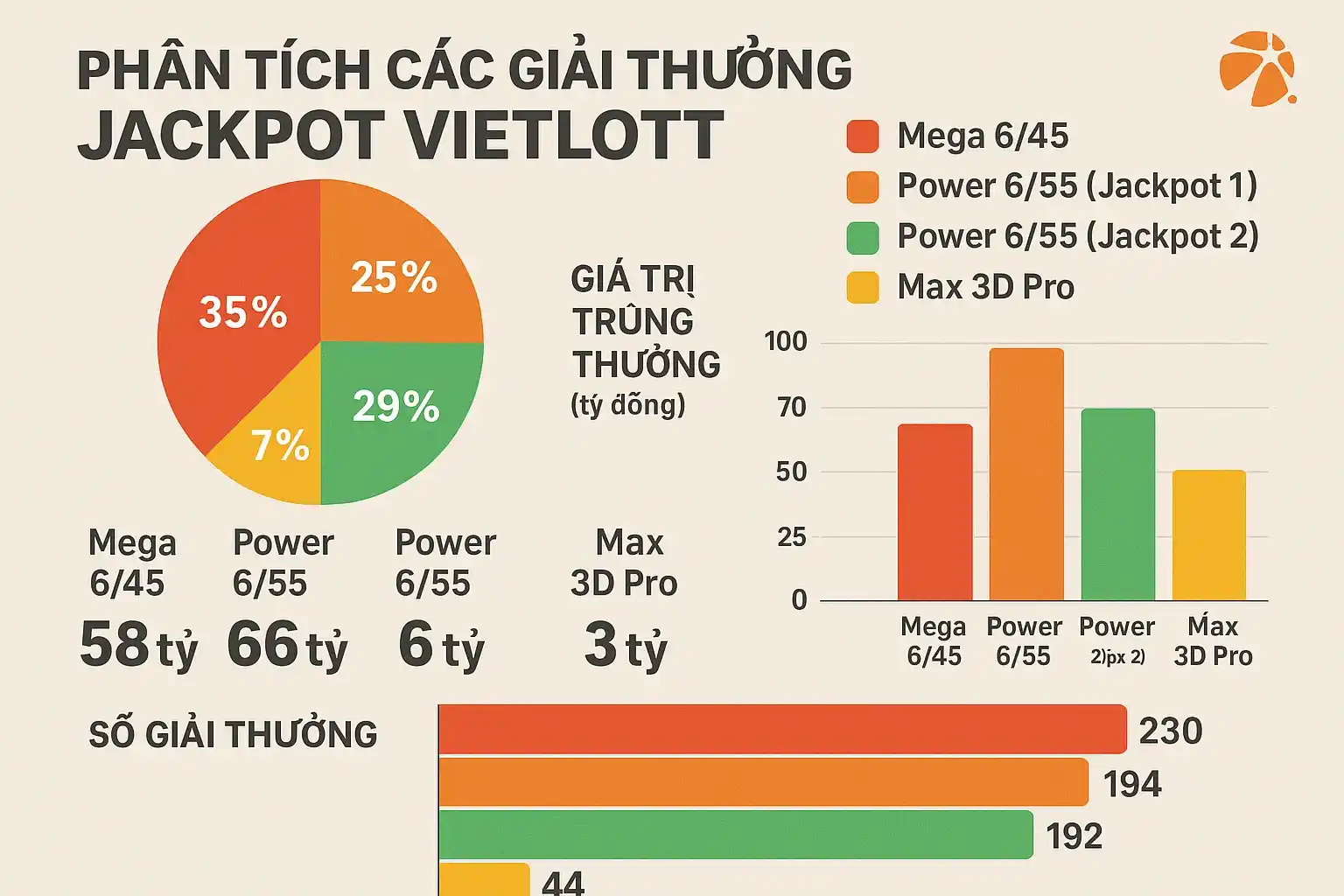 Jackpot Vietlott – Săn Giải Tỷ Phú, Đổi Đời Từ Những Con Số May Mắn 3 Phân Tích Các Giải Thưởng Jackpot Vietlott
