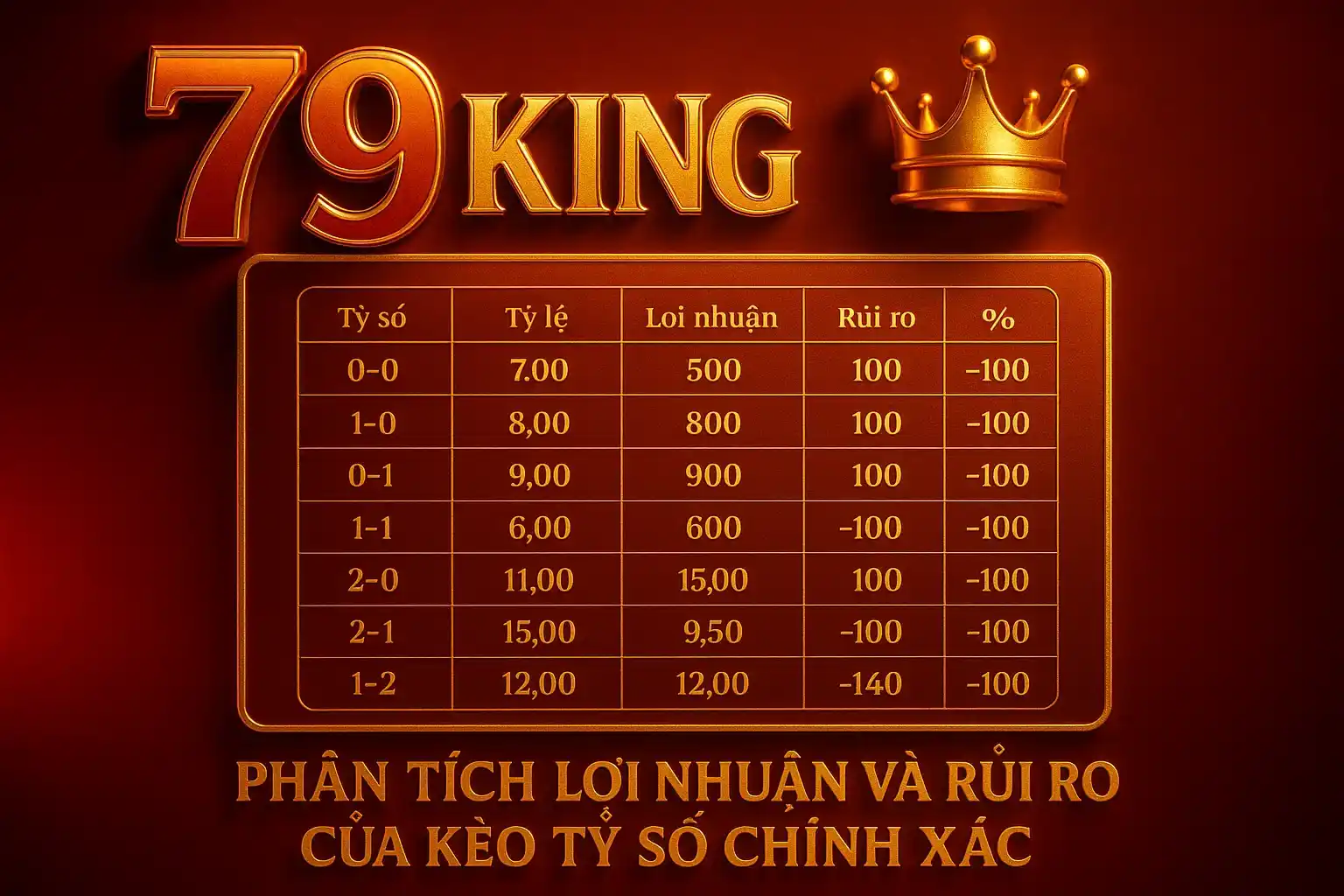 Kèo Tỷ Số Chính Xác – Phân Tích Rủi Ro Và Cách Chơi Kèo Nâng Cao Hiệu Quả 3 Phân Tích Lợi Nhuận Và Rủi Ro Của Kèo Tỷ Số Chính Xác
